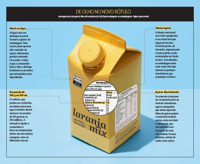 Atenção aos Alergênicos: Identificação Clara para a Segurança do Seu Filho - inspiração 1