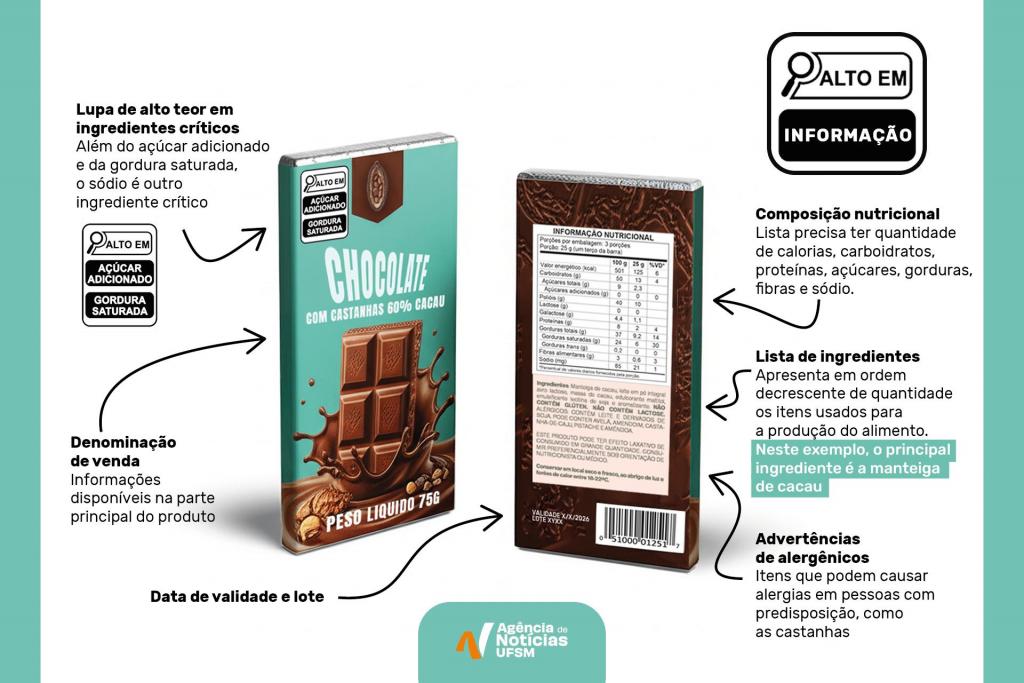 Aditivos Alimentares: Corantes, Conservantes e Adoçantes - O Que Significam? - inspiração 1