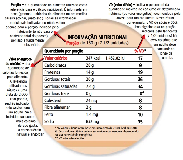 Aditivos Alimentares: Corantes, Conservantes e Adoçantes - O Que Significam? - inspiração 2
