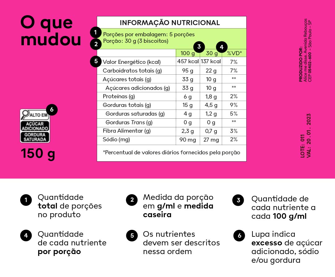 Fibras e Vitaminas: Os Aliados da Saúde Que Devem Estar em Destaque - inspiração 1