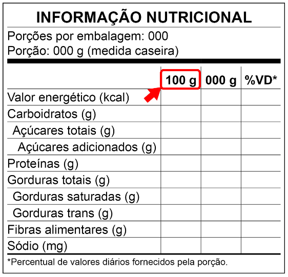 Fibras e Vitaminas: Os Aliados da Saúde Que Devem Estar em Destaque - inspiração 2