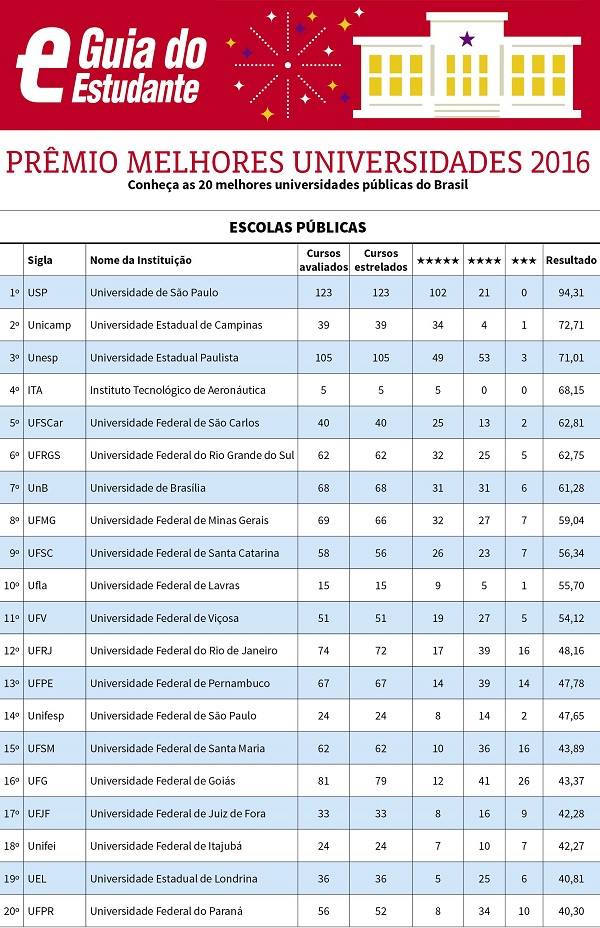 Reconhecimento Internacional e Ranking Global - inspiração 2