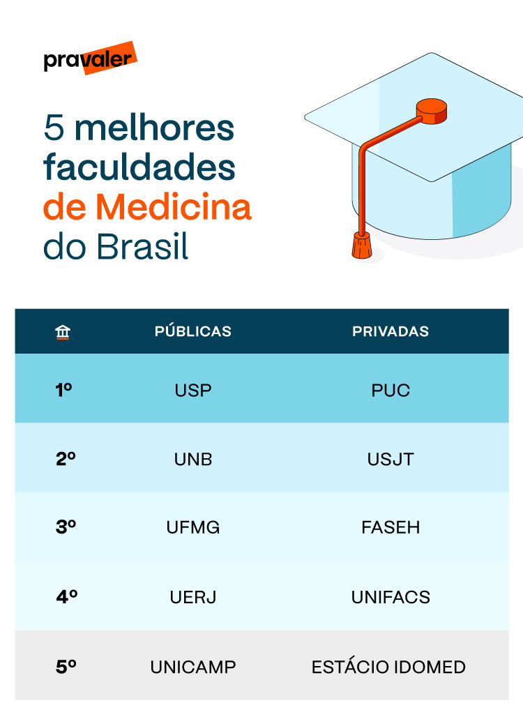 Estrutura de Bolsas e Auxílios: Acesso para Todos - inspiração 1