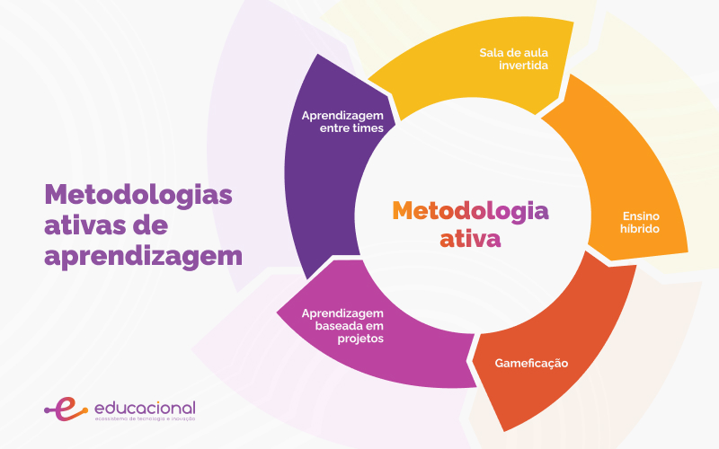 Estudo de Caso: Desvendando Problemas Reais - inspiração 1
