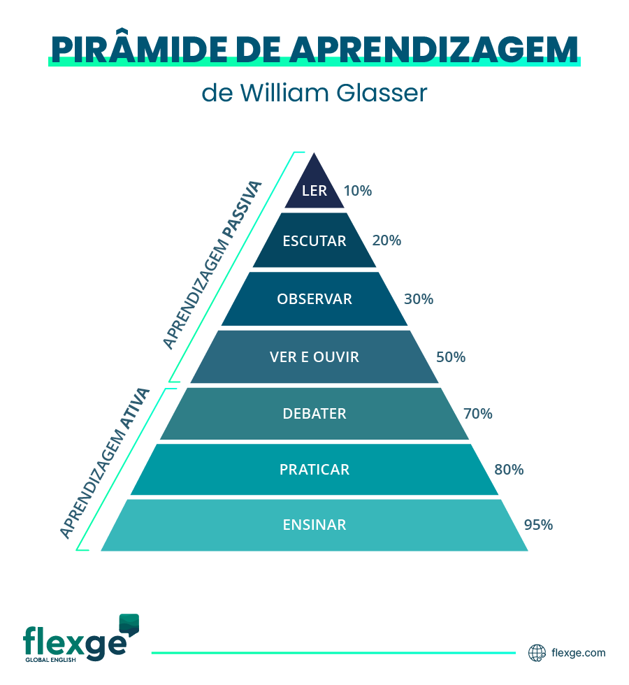 Estudo de Caso: Desvendando Problemas Reais - inspiração 2