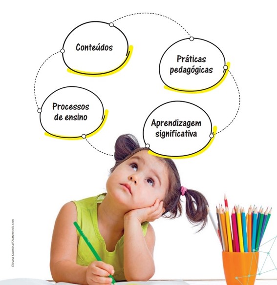 Aprendizagem em Serviço: Conecte o Saber à Ação Social - inspiração 2