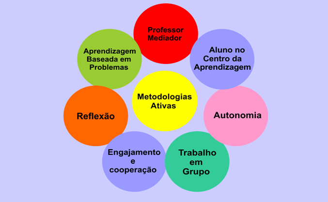 Aprendizagem Baseada em Projetos: Crie e Transforme - inspiração 1