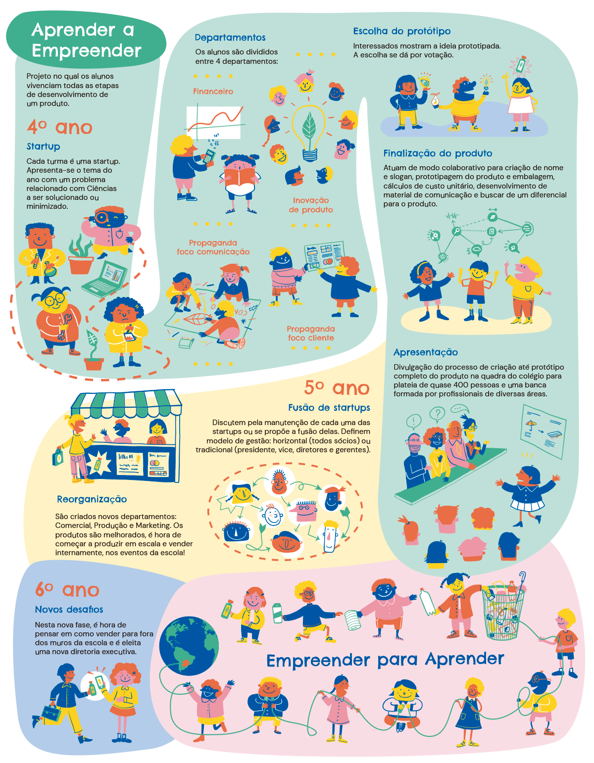 Gamificação: Aprender Brincando é Mais Eficiente - inspiração 2