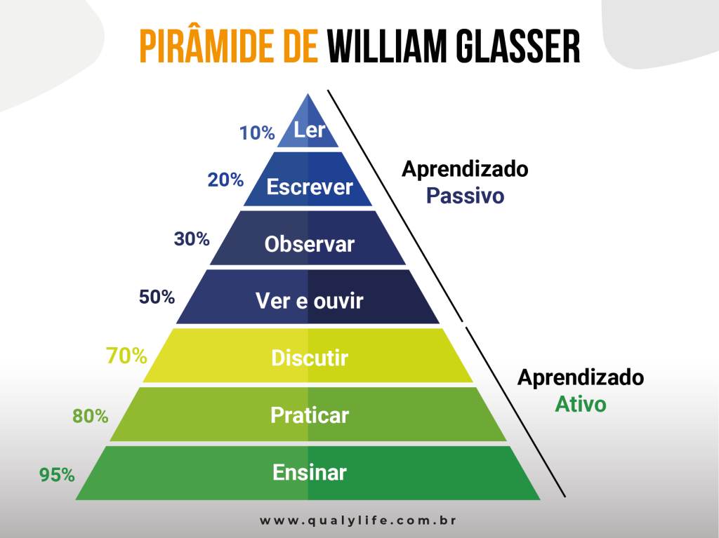 Aprendizagem Baseada em Problemas: Soluções na Prática - inspiração 1