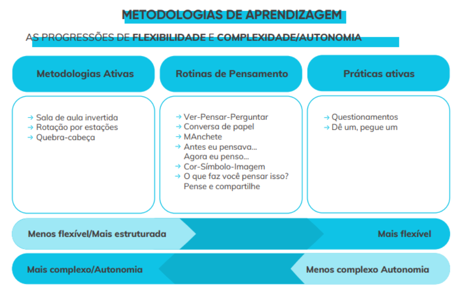 Debate e Discussão: Compartilhe Seus Pontos de Vista - inspiração 2