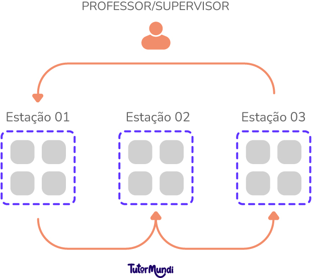 Simulações: Vivencie o Cenário Antes de Acontecer - inspiração 2