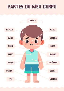 Membros Superiores: Braços, Antebraços e Mãos - inspiração 1