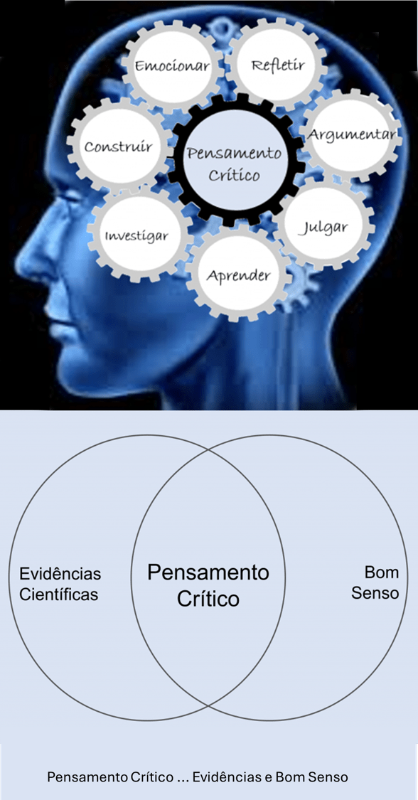 O Poder da Questionamento Sistemático - inspiração 2
