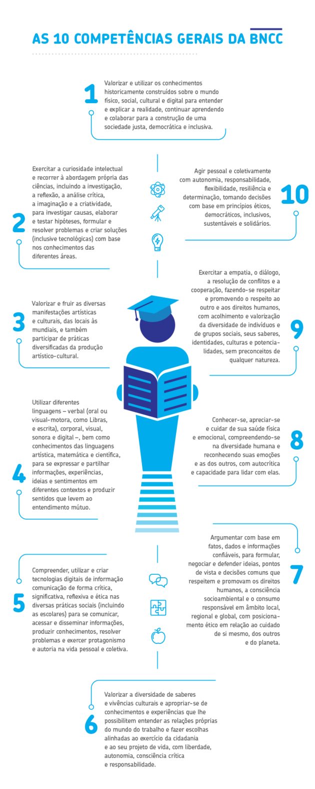 Analisando Fontes: O Crivo da Informação - inspiração 2
