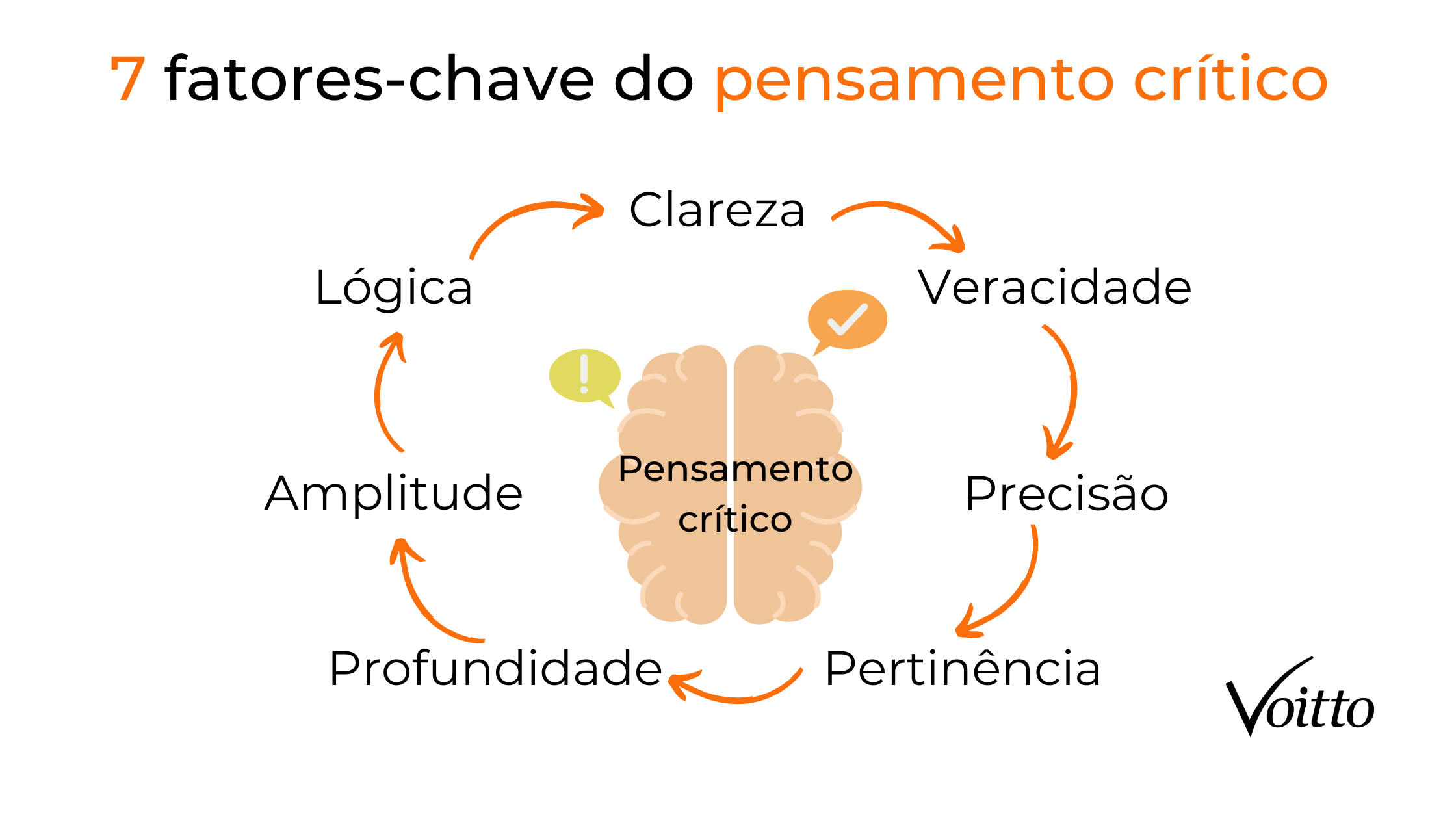 Conectando Ideias: A Visão Holística do Conhecimento - inspiração 2