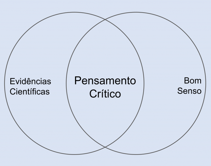 Avaliação de Evidências: O Que Realmente Convence? - inspiração 2