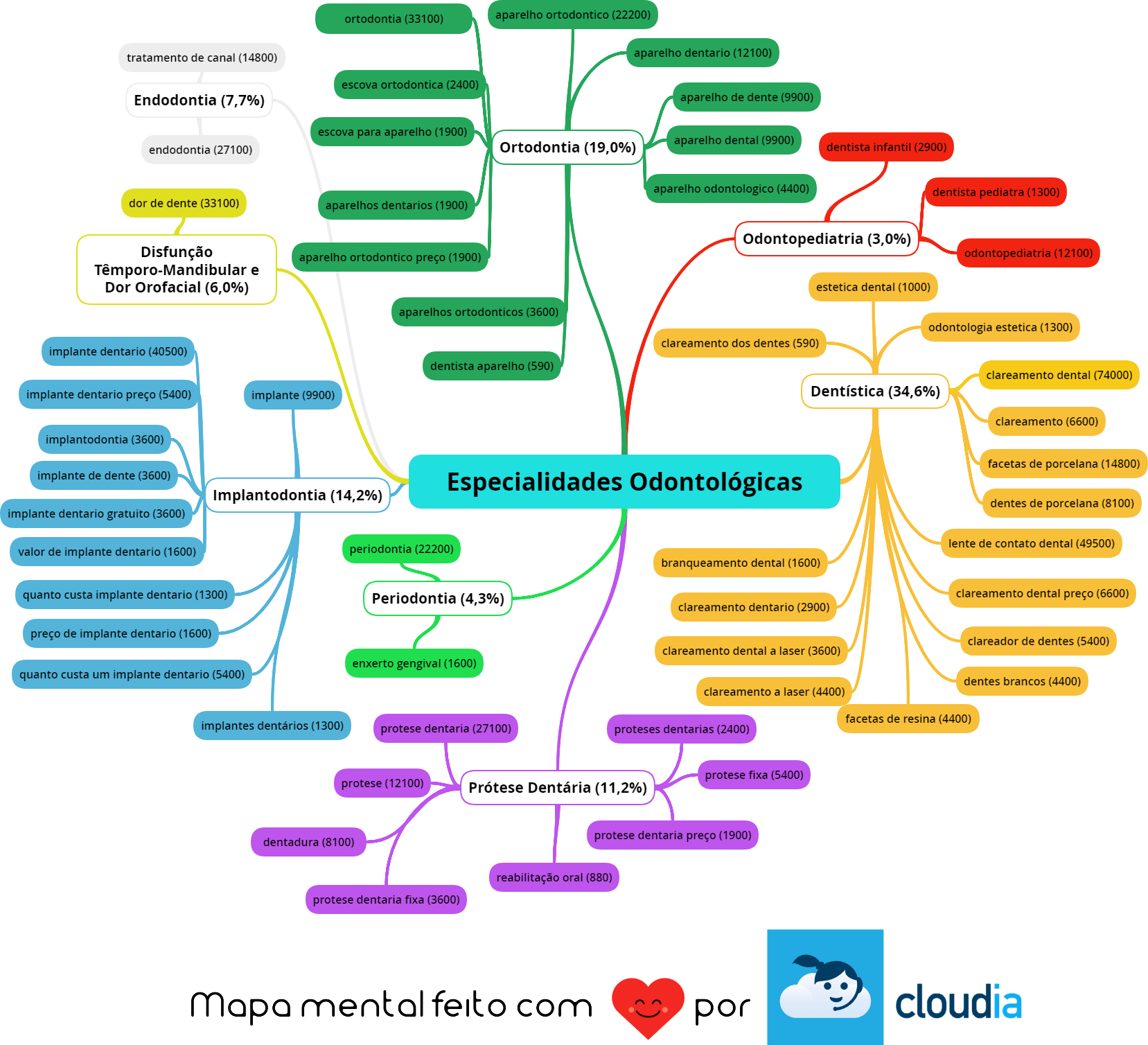 Harmonização Orofacial: A Nova Fronteira da Estética e do Lucro - inspiração 2