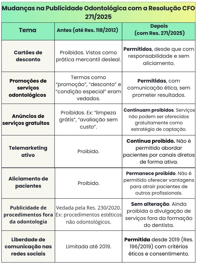 Ortodontia: Alinhando Dentes e Finanças com Tecnologia - inspiração 1