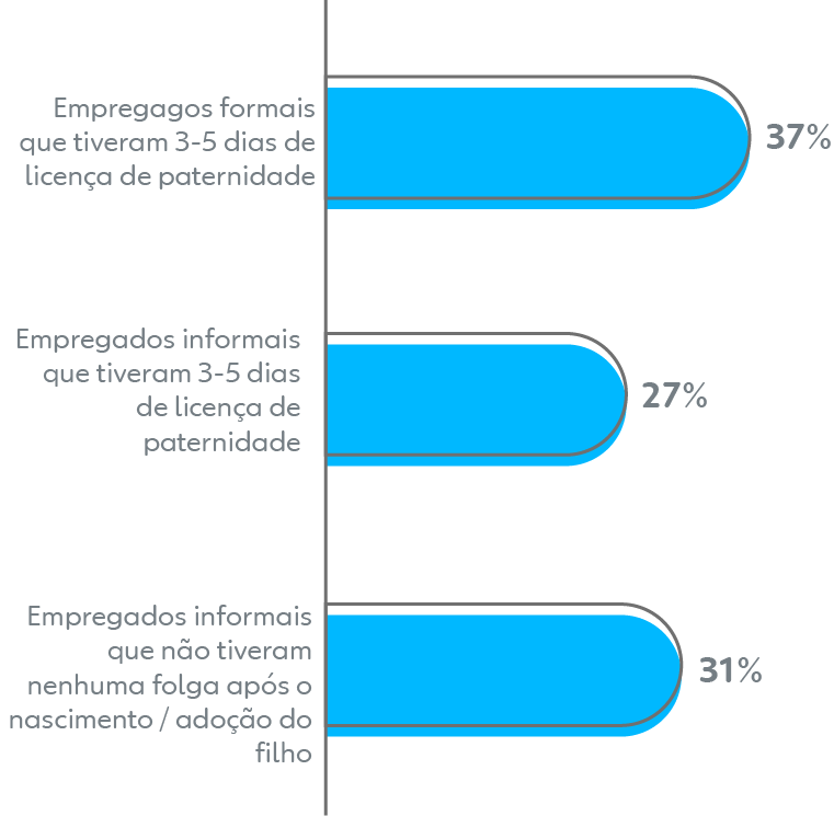 Participando das Rotinas Escolares e de Saúde - inspiração 1