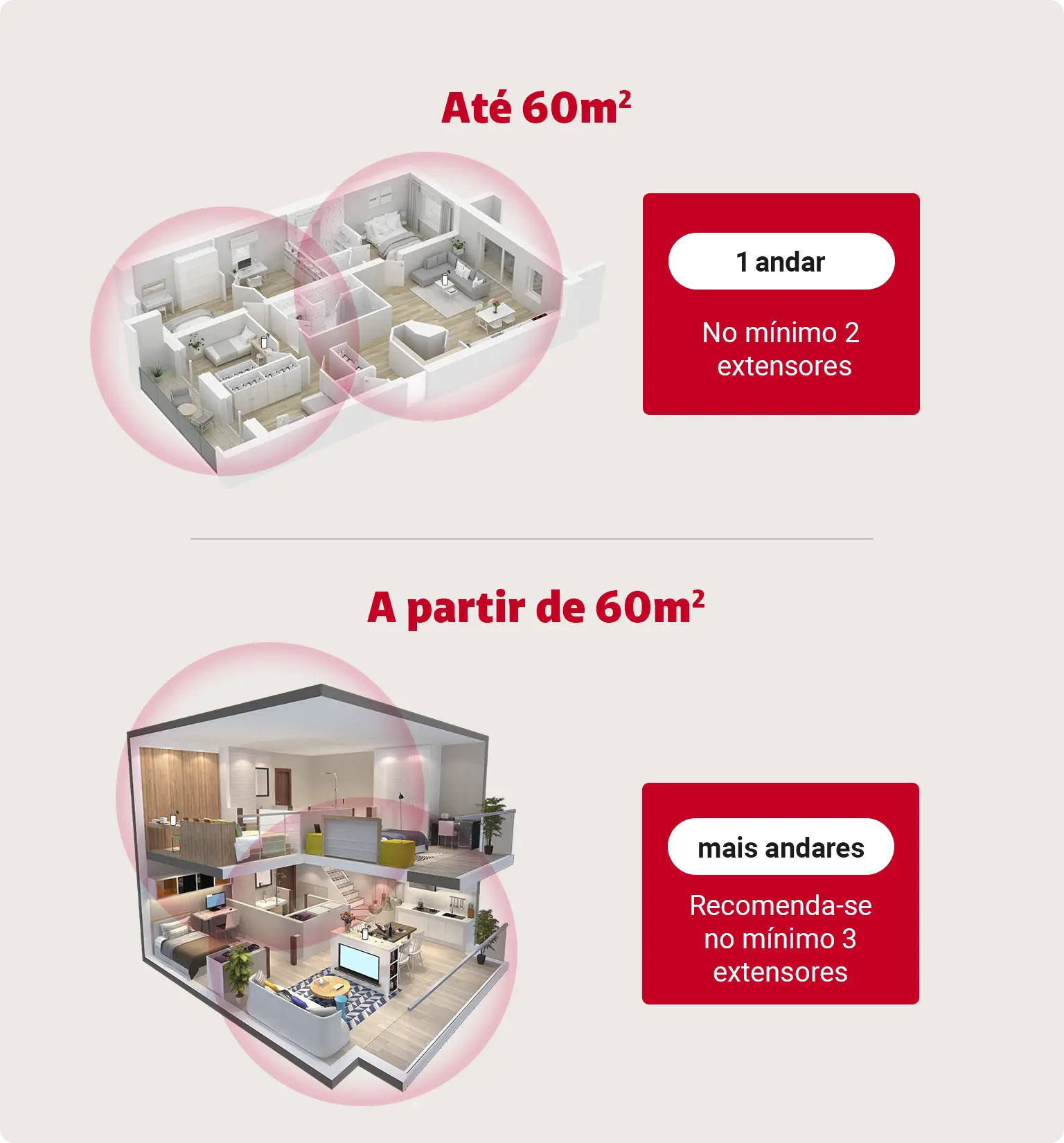 Gerenciamento da Rede: Simplicidade ou Controle Total? - inspiração 2