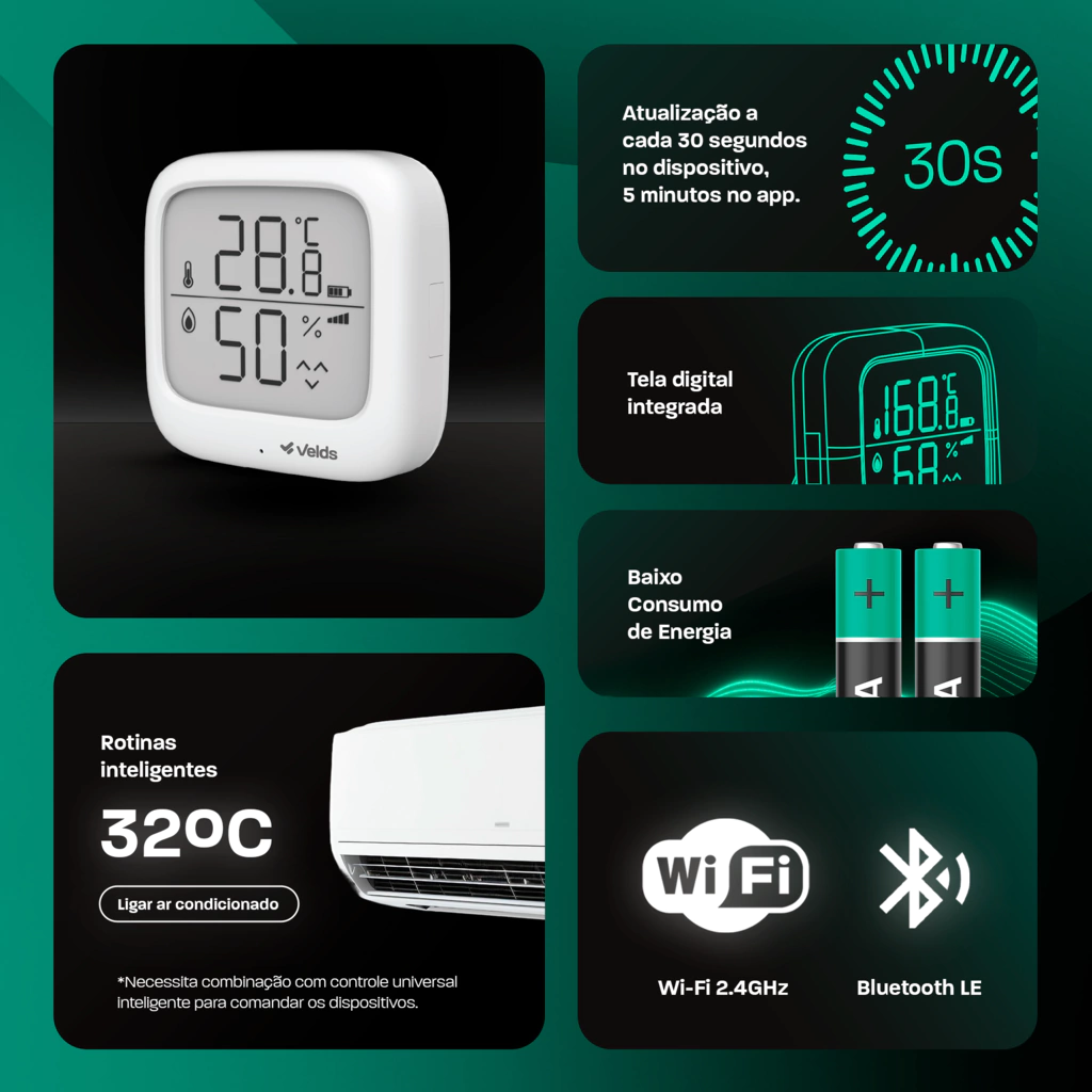 Gerenciando Múltiplos Sensores: Visão Geral Completa do Seu Espaço - inspiração 2