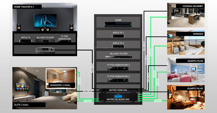Agrupando Caixas: Criando Zonas de Som Personalizadas - inspiração 2