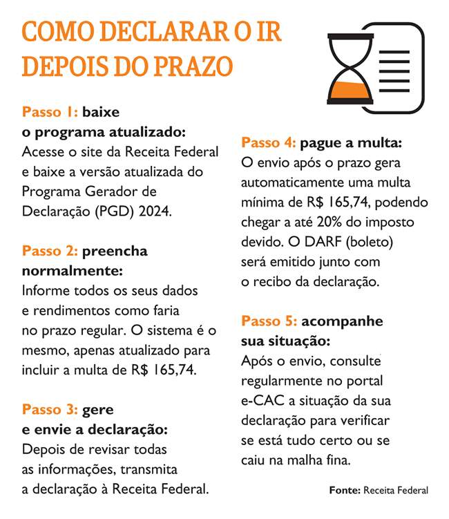 a declaração de imposto de renda atrasada