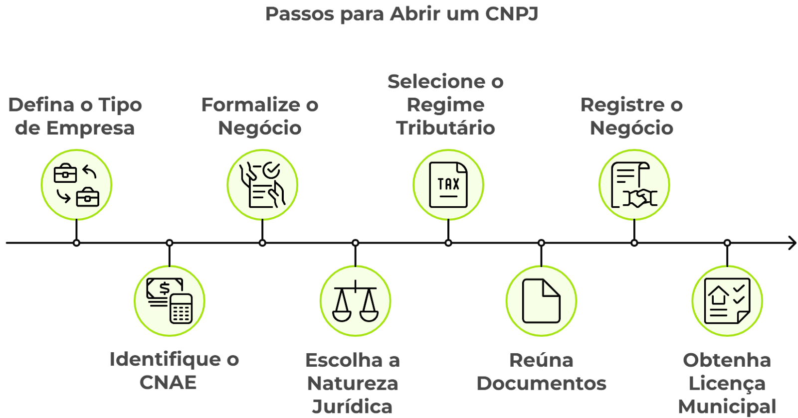 Guia Completo: Como Emitir Notas Fiscais como MEI em São Paulo