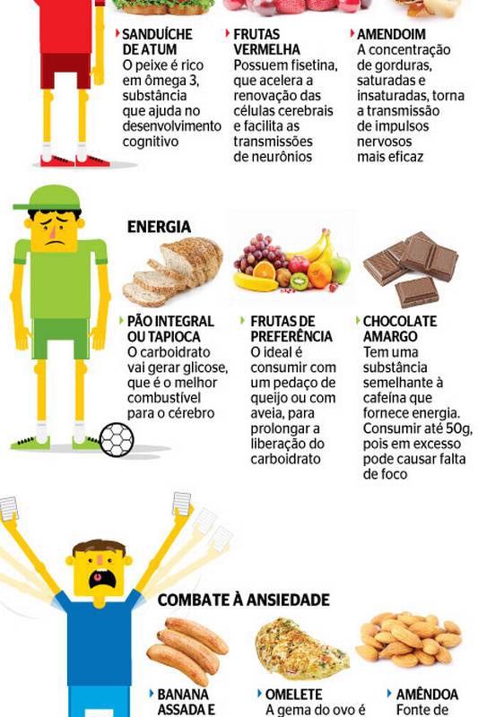 Como a Colina dos Ovos Impulsiona sua Memória Diária