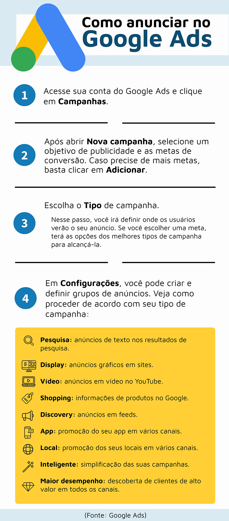 google ads vs facebook ads qual o melhor
