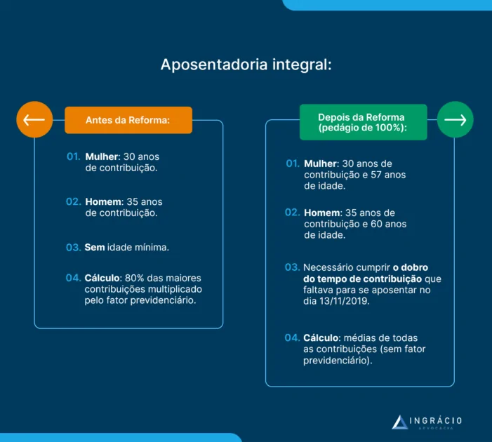 aposentadoria por tempo de contribuição regras