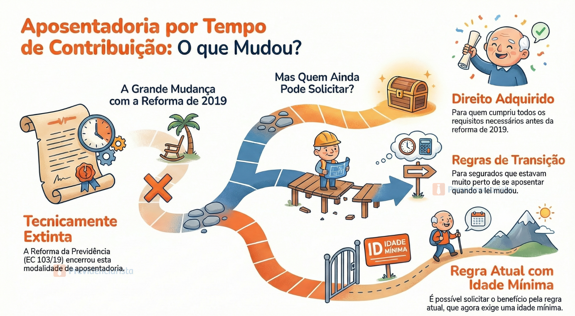 Simulador de Aposentadoria 2026: Ferramentas Essenciais para o Planejamento