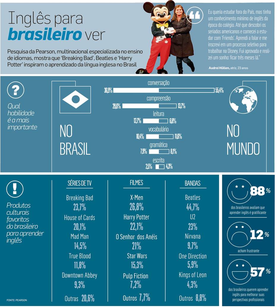 As 10 Melhores Séries de Comédia para Iniciantes no Inglês