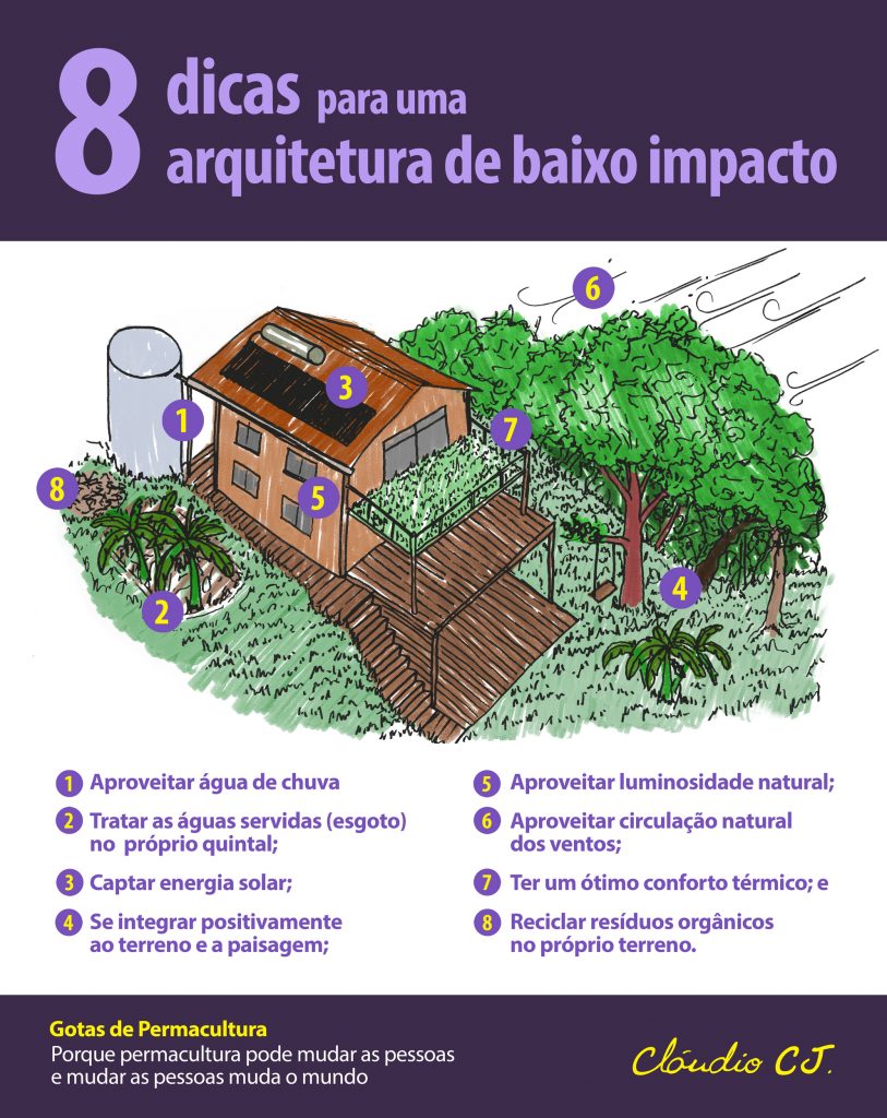 erros comuns em projetos de arquitetura de interiores