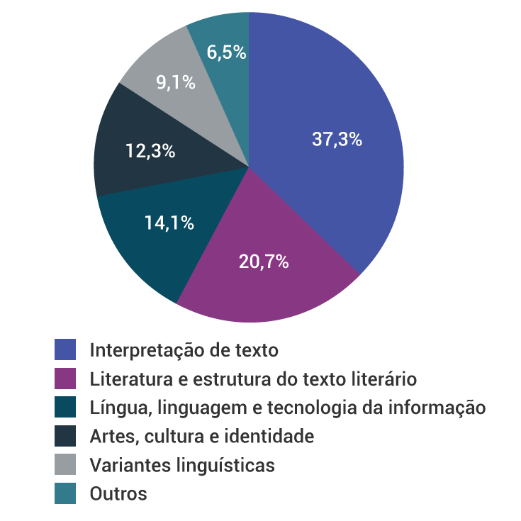 Desvendando a Arte Contemporânea para o Enem: Instalações e Performances