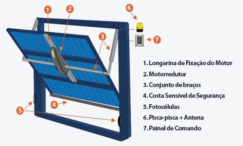 Automação Residencial: Integrando Suas Janelas com Alexa e Google Home