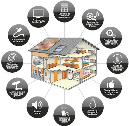 automação residencial conceitos básicos