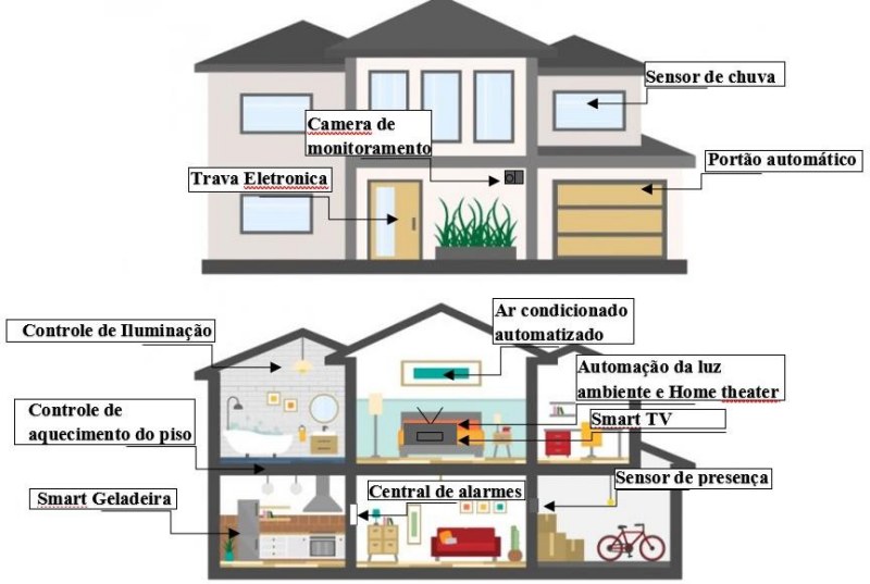 Guia Completo: Como Escolher os Melhores Sensores para Sua Smart Home