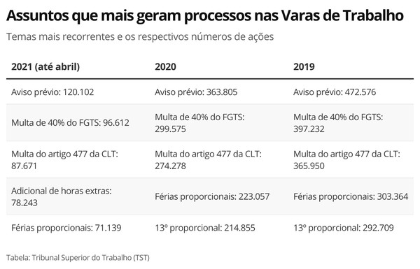 Como Calcular o Aviso Prévio Proporcional: Guia Completo