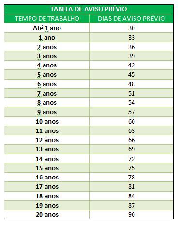 Aviso Prévio Indenizado: Entenda o Pagamento e Prazos