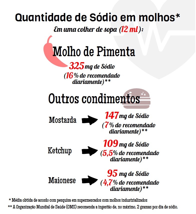 Receitas Saudáveis com Pimenta para Acelerar o Metabolismo