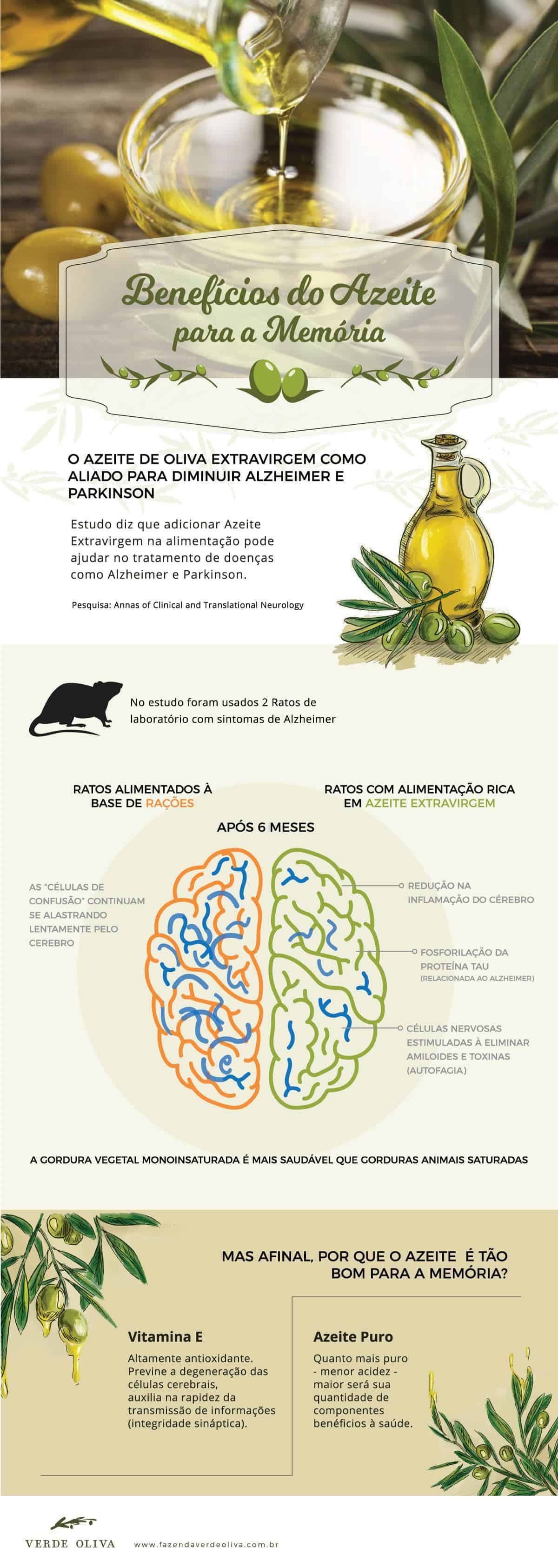 Como escolher o melhor azeite extravirgem: Guia completo de acidez e embalagem