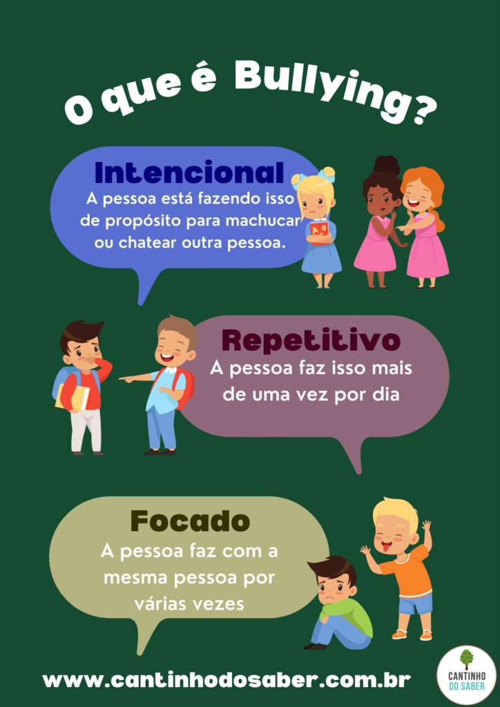 5 ideias de títulos:
1. Bullying Silencioso: Os Sinais Que Você Não Pode Ignorar
2. Guia Completo: Como Identificar e Ajudar Crianças Vítimas de Bullying
3. A Lei do Bullying (13.185/15): O Que Pais e Escolas Precisam Saber
4. Bullying na Escola: Sinais de Alerta e Como Agir Imediatamente
5. Impacto Emocional do Bullying: Reconhecendo Mudanças no Comportamento Infantil