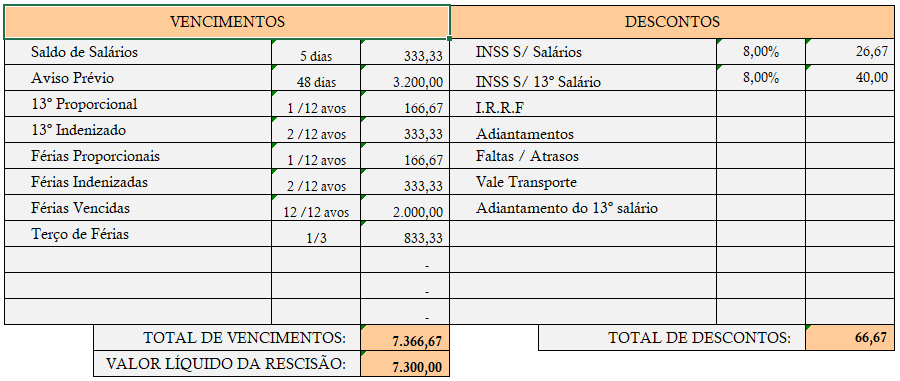 como calcular rescisão sem justa causa