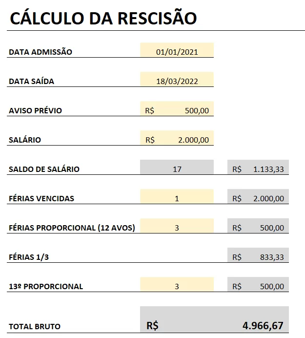 rescisão sem justa causa vs pedido de demissão