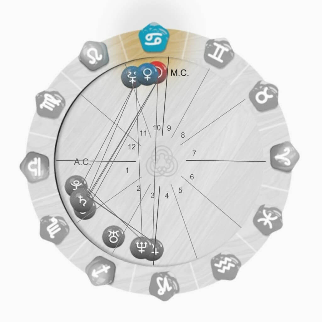 Amor e Mais
2. Desvendando Câncer: O Que Você Precisa Saber Sobre o Signo Regido pela Lua
3. Câncer no Amor: Compatibilidade