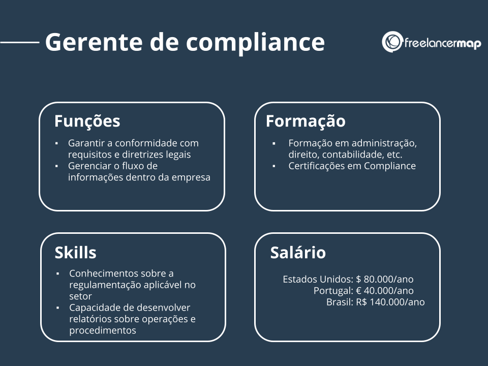 carreira em compliance o que é