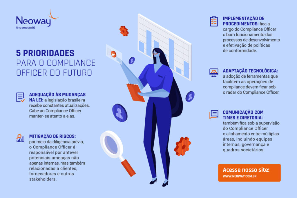 Guia Completo: Como Iniciar sua Carreira em Compliance