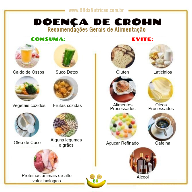 cha para doenca de Crohn e retocolite