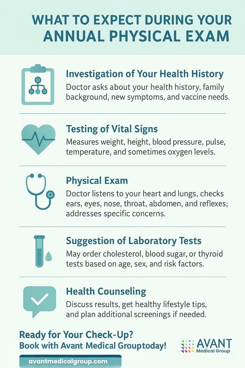 check-up anual preventivo familiar